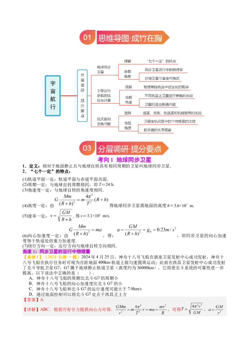 《专题20宇宙航行（教师版）_04-物理-高考总复习_一轮复习_2026年-物理高考一轮复习_142026年高考物理一轮复习讲与练（知识点+考向）》第2页预览