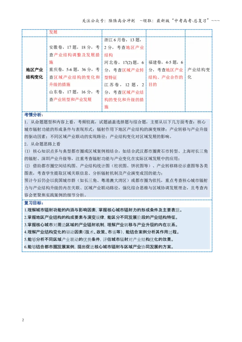 《第33讲城市、产业与区域发展（复习讲义）（全国通用）（学生版）_07-地理-高考总复习_一轮复习_2026年-地理高考一轮复习_2026年高考地理一轮复习讲义+练习+课件（新教材新高考）-G55》第2页预览