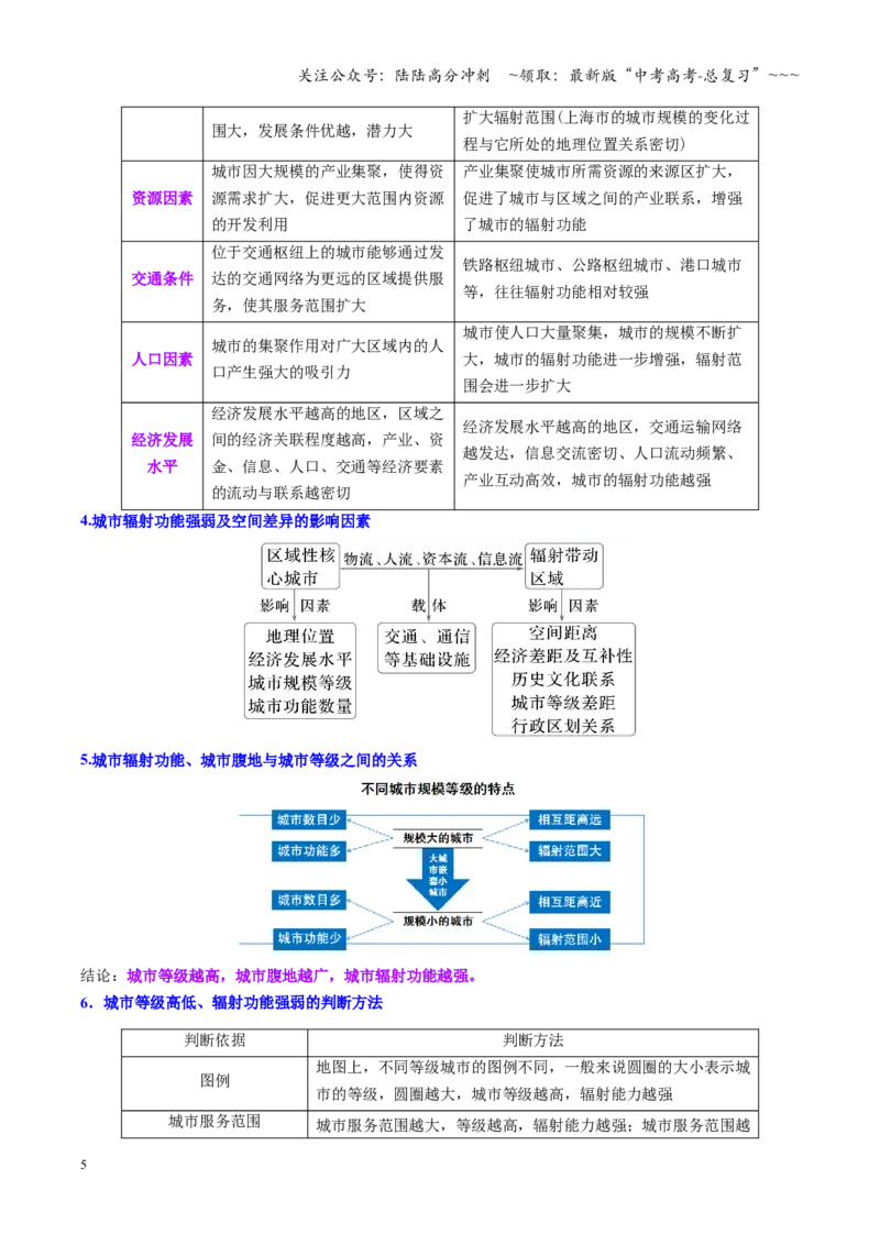 《第33讲城市、产业与区域发展（复习讲义）（全国通用）（学生版）_07-地理-高考总复习_一轮复习_2026年-地理高考一轮复习_2026年高考地理一轮复习讲义+练习+课件（新教材新高考）-G55》第5页预览
