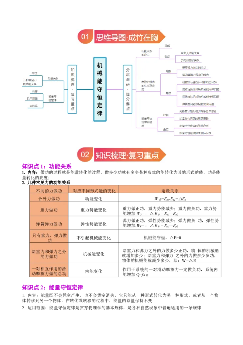 《专题24功能关系能量守恒定律（教师版）_04-物理-高考总复习_一轮复习_2026年-物理高考一轮复习_142026年高考物理一轮复习讲与练（知识点+考向）》第2页预览