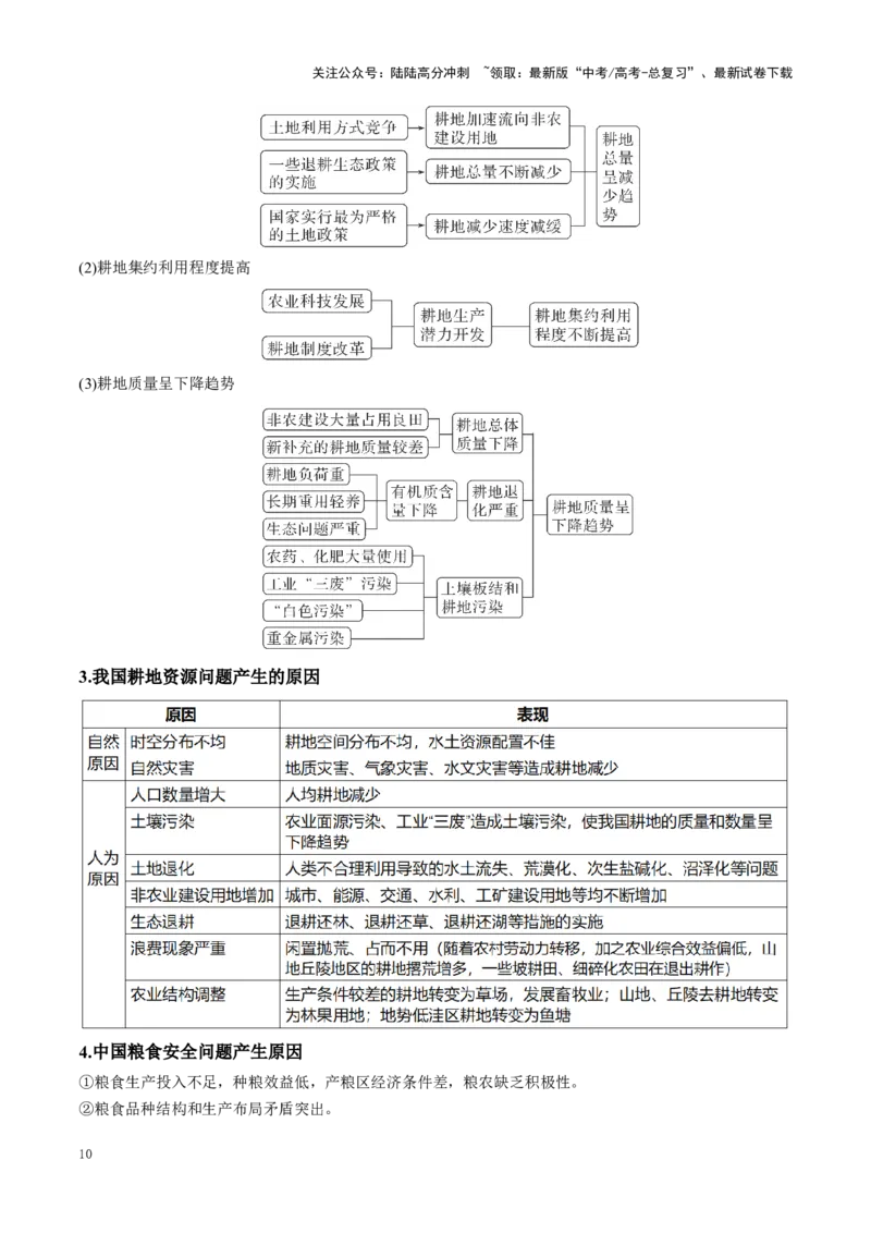 《秘籍07考前必记资源、环境与国家安全11个关键点-（新高考通用）_07-地理-高考总复习_专项复习_2025年_2025年高考地理抢押秘籍（安徽专用）》第10页预览