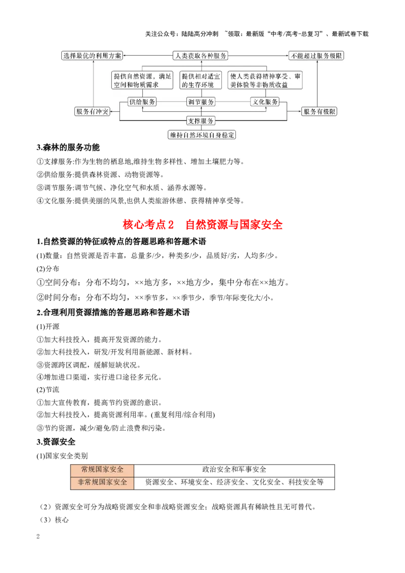 《秘籍07考前必记资源、环境与国家安全11个关键点-（新高考通用）_07-地理-高考总复习_专项复习_2025年_2025年高考地理抢押秘籍（安徽专用）》第2页预览