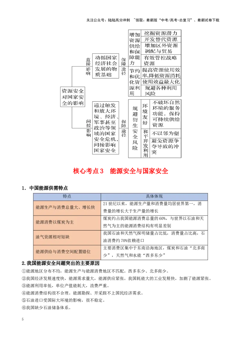 《秘籍07考前必记资源、环境与国家安全11个关键点-（新高考通用）_07-地理-高考总复习_专项复习_2025年_2025年高考地理抢押秘籍（安徽专用）》第5页预览