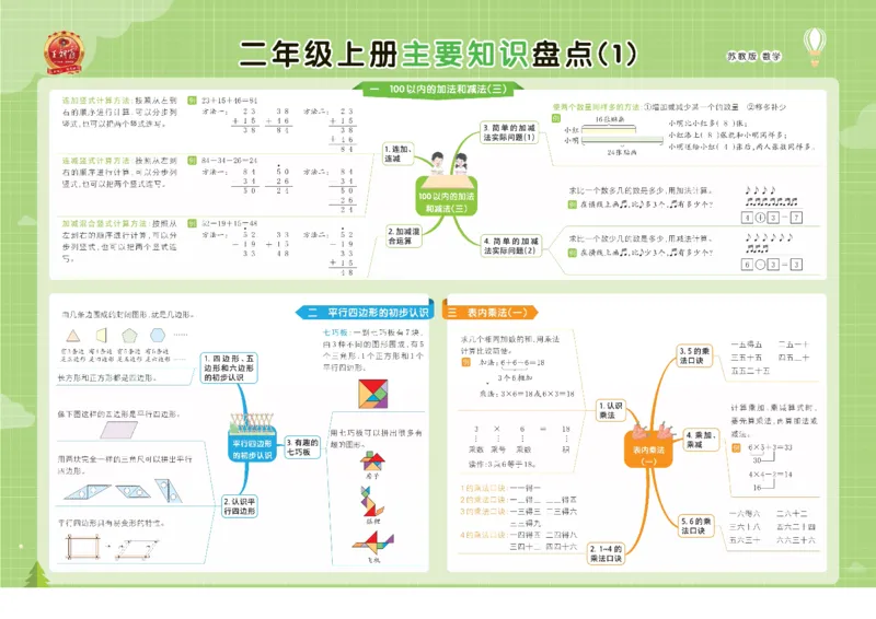 《苏教数学1-6上册单元核心考点思维导图一览表_小学1-6年级全科全套_1-6年级全科上册_一年级_数学_A一年级数学(苏教版)_苏教数学一上知识总结》第3页预览