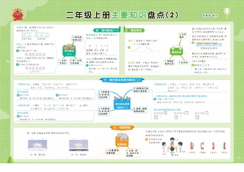 《苏教数学1-6上册单元核心考点思维导图一览表_小学1-6年级全科全套_1-6年级全科上册_一年级_数学_A一年级数学(苏教版)_苏教数学一上知识总结》第4页预览