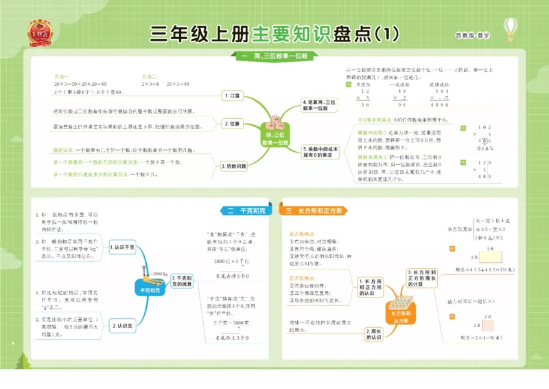 《苏教数学1-6上册单元核心考点思维导图一览表_小学1-6年级全科全套_1-6年级全科上册_一年级_数学_A一年级数学(苏教版)_苏教数学一上知识总结》第5页预览