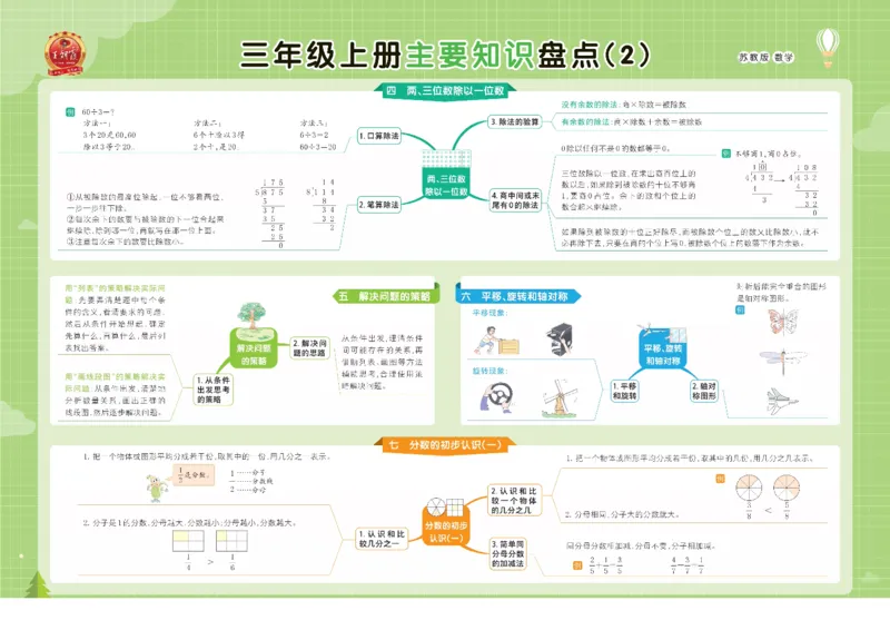 《苏教数学1-6上册单元核心考点思维导图一览表_小学1-6年级全科全套_1-6年级全科上册_一年级_数学_A一年级数学(苏教版)_苏教数学一上知识总结》第6页预览