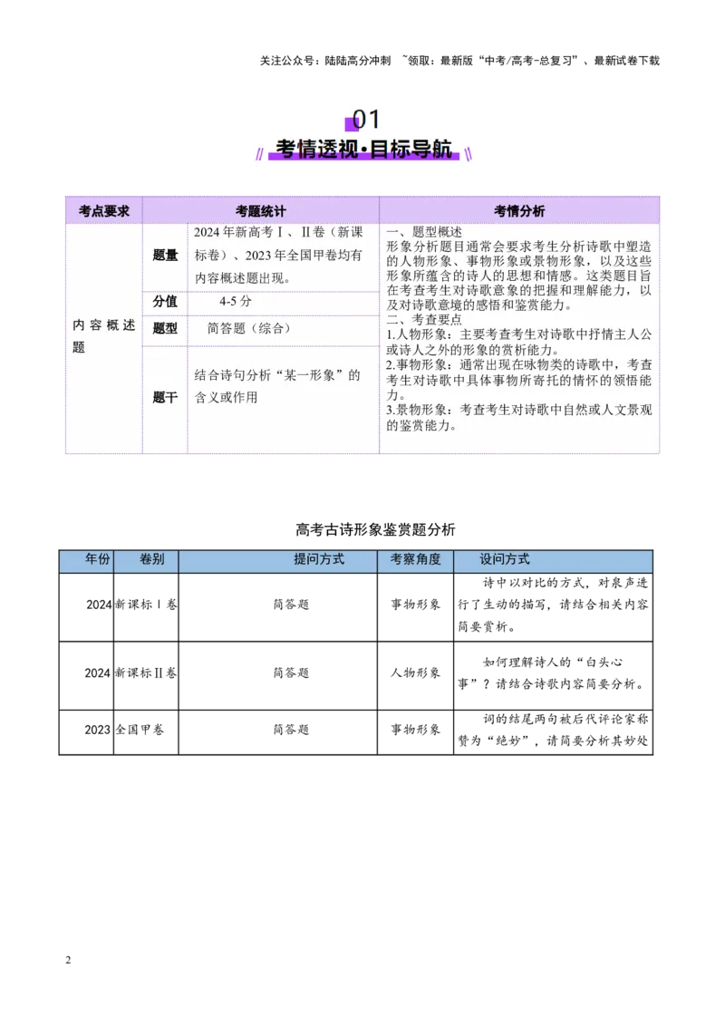 《专题20形象鉴赏题（讲义）（学生版）_二轮复习_2025年_2025年高考语文二轮复习课件+讲义+练习（新高考通用）》第2页预览