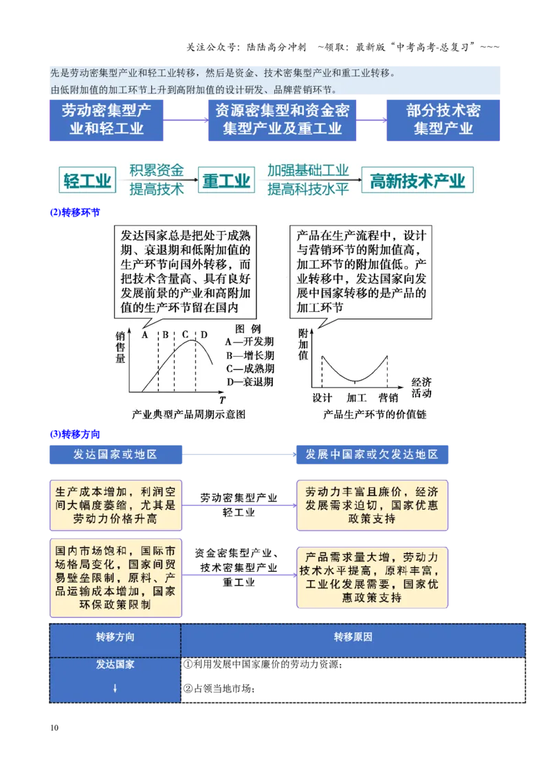 《第35讲产业转移与国际合作（复习讲义）（全国通用）（教师版）_07-地理-高考总复习_一轮复习_2026年-地理高考一轮复习_2026年高考地理一轮复习讲义+练习+课件（新教材新高考）-G55_2026版》第10页预览