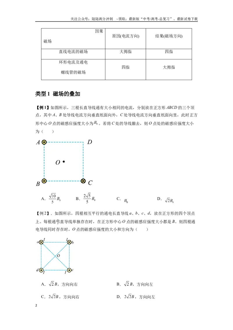 《专题24磁场的基本性质（学生版）_04-物理-高考总复习_专项复习_2025年_2025年高中高考物理模型与方法_资料_7高考热点题型归类（一轮）》第2页预览