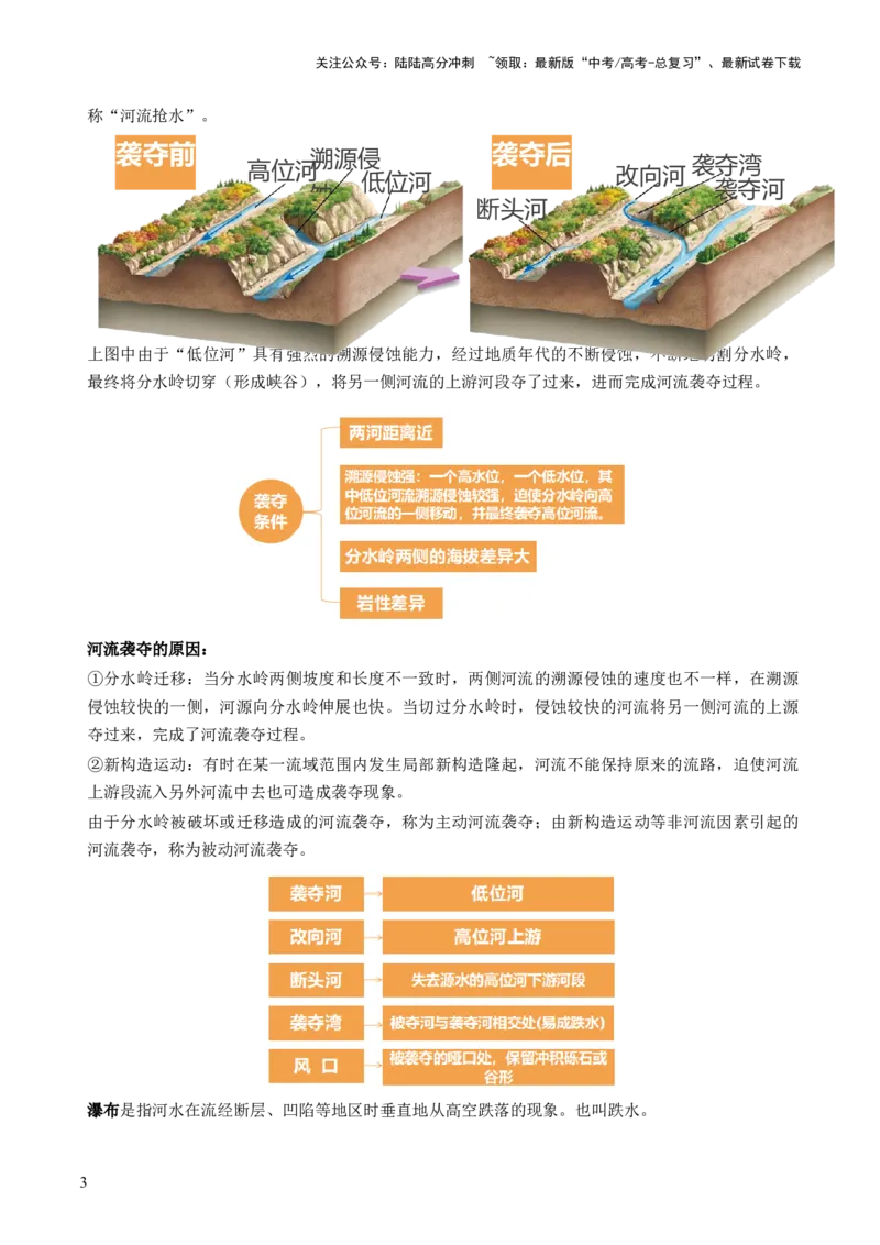 《第15讲河流地貌的发育及河流冲淤（讲义）（解析版）_07-地理-高考总复习_一轮复习_2024年_2024年高考地理一轮复习讲练测（课件+讲义+练习）（新高考）_讲义+练习》第3页预览