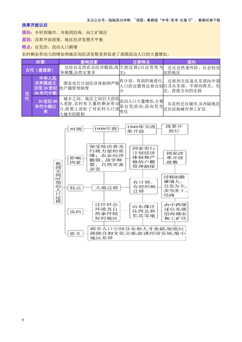 《第21讲人口迁移（讲义）（学生版）_07-地理-高考总复习_一轮复习_2025年_2025年高考地理一轮复习讲义+练习+课件（新教材新高考）》第9页预览