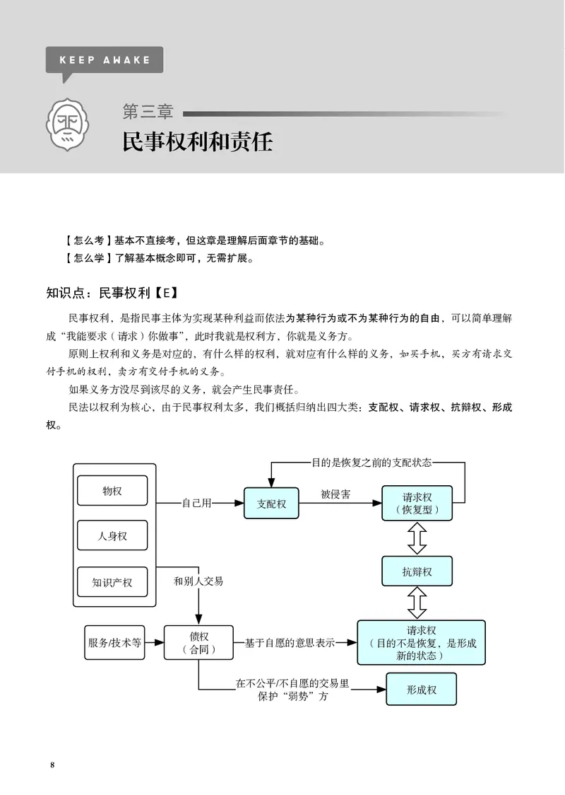 《黑白26年民法内部讲义_01主观二战全程高端版名师内部课程_022026年蒋四金民法内部课程_00讲义》第10页预览
