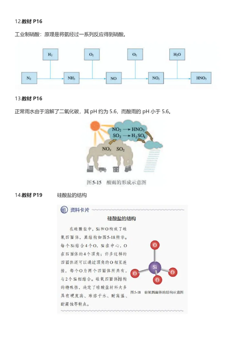 《人教版教材回归‖教材边角——教材中易被忽视的知识点（必修2)_2024-2027高三（6-6月题库）_2026年05月高三试卷_260521化学考前挖掘5本书被忽视的知识点》第6页预览
