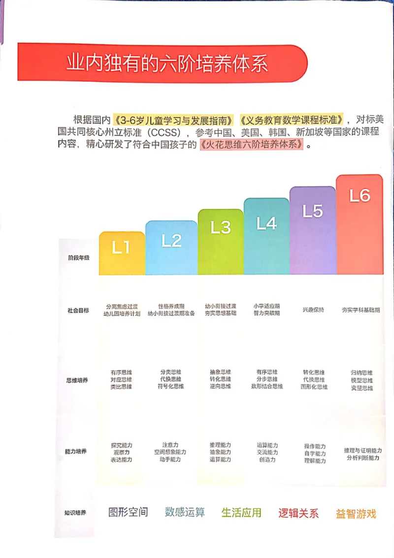 《01.周期推理_（G1450)火花思维幼小衔接及L1-L5_L1完结_04.L1练习册（火花秘籍）》第5页预览