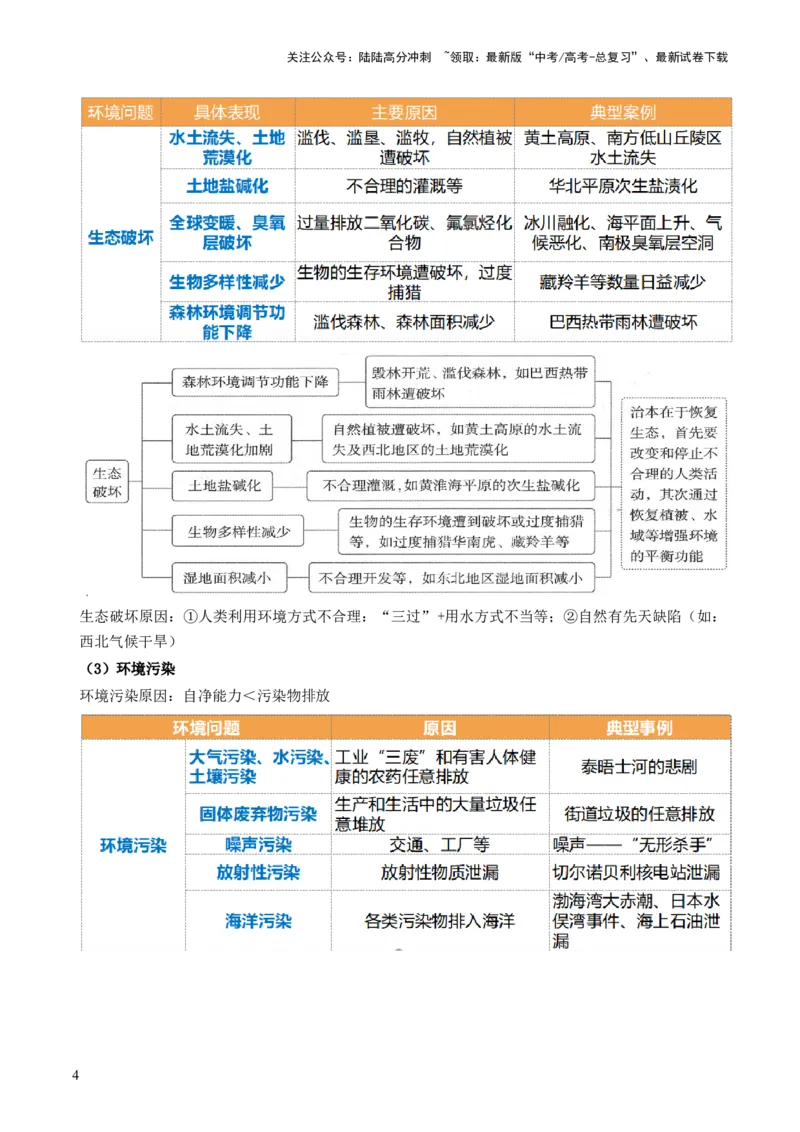 《第29讲环境问题与可持续发展（讲义）（原卷版）_07-地理-高考总复习_一轮复习_2024年_2024年高考地理一轮复习讲练测（课件+讲义+练习）（新高考）_讲义+练习》第4页预览