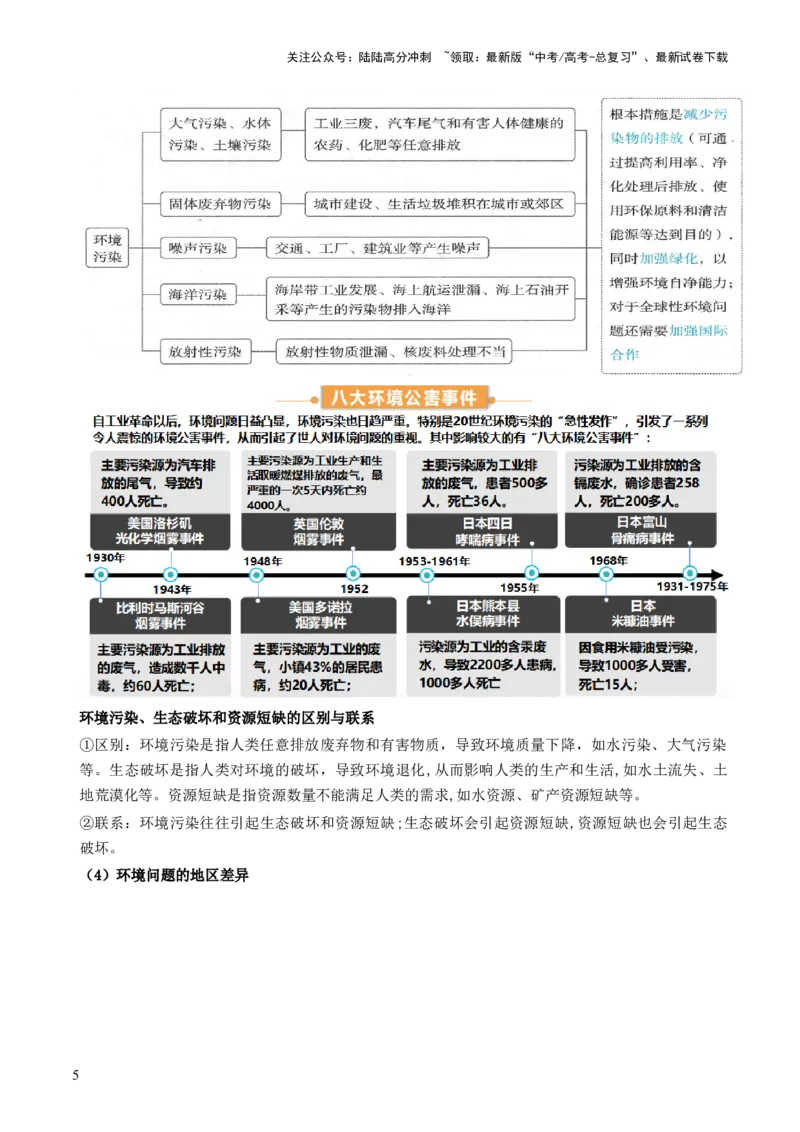 《第29讲环境问题与可持续发展（讲义）（原卷版）_07-地理-高考总复习_一轮复习_2024年_2024年高考地理一轮复习讲练测（课件+讲义+练习）（新高考）_讲义+练习》第5页预览