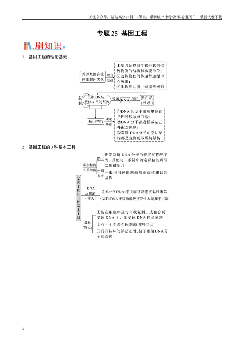 《专题25基因工程（解析版）_06-生物-高考总复习_专项复习_2024年_2024年高考生物经典小题必刷_资料》第1页预览
