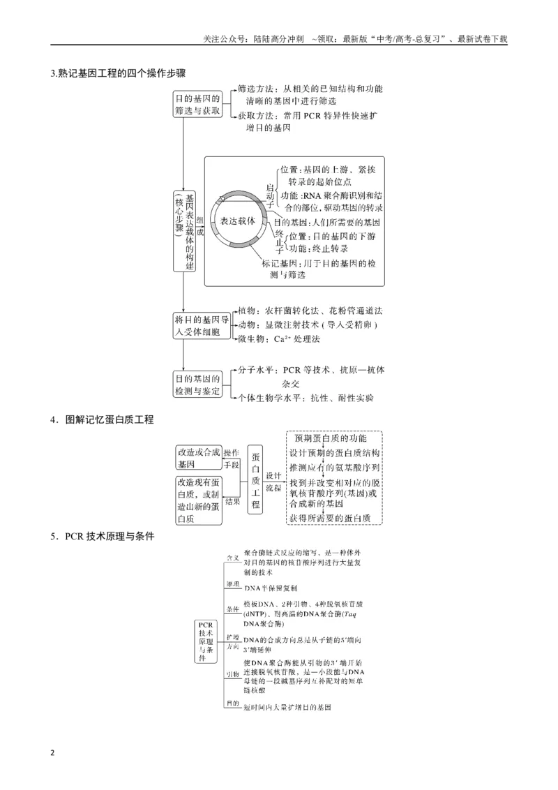 《专题25基因工程（解析版）_06-生物-高考总复习_专项复习_2024年_2024年高考生物经典小题必刷_资料》第2页预览