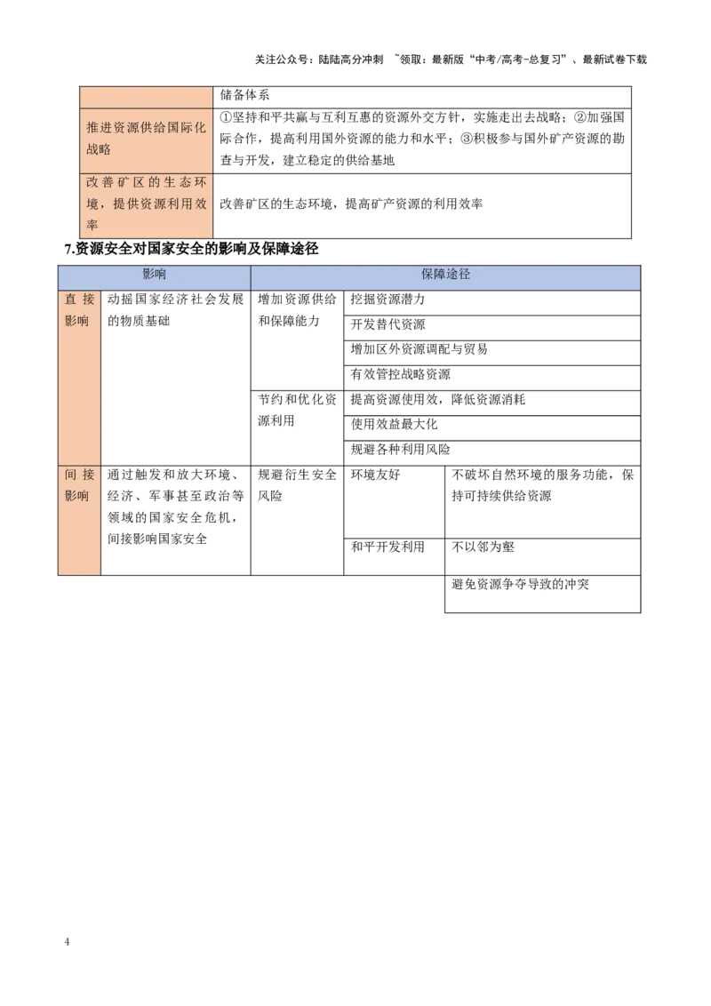 《秘籍07考前必记资源、环境与国家安全11个关键点-（新高考通用）_07-地理-高考总复习_专项复习_2025年_2025年高考地理抢押秘籍（黑吉辽蒙专用）》第4页预览