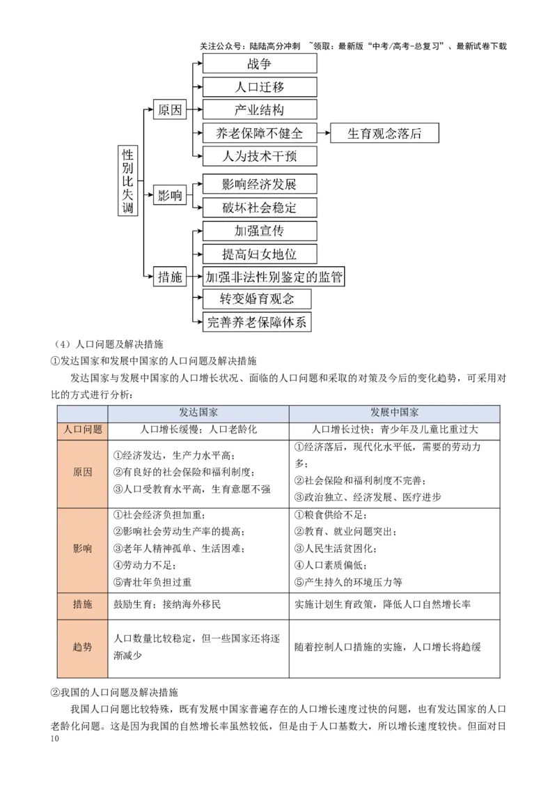 《秘籍05考前必记人文地理10个核心理论-（新高考通用）_07-地理-高考总复习_专项复习_2025年_2025年高考地理抢分秘籍（新高考专用）_2025版》第10页预览