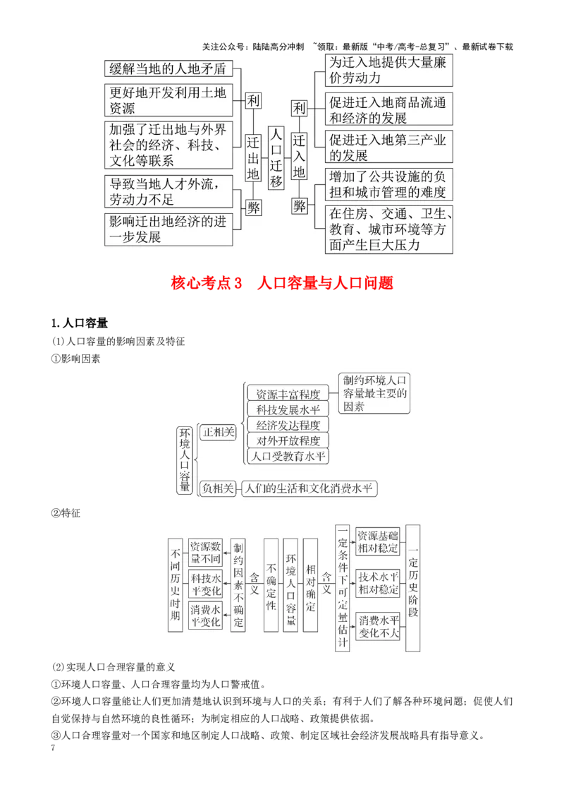 《秘籍05考前必记人文地理10个核心理论-（新高考通用）_07-地理-高考总复习_专项复习_2025年_2025年高考地理抢分秘籍（新高考专用）_2025版》第7页预览