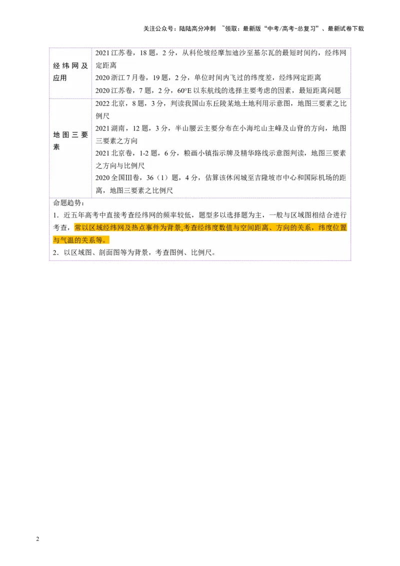 《第01讲经纬网与地图（讲义）（教师版）_07-地理-高考总复习_一轮复习_2025年_2025年高考地理一轮复习讲义+练习+课件（新教材新高考）》第2页预览
