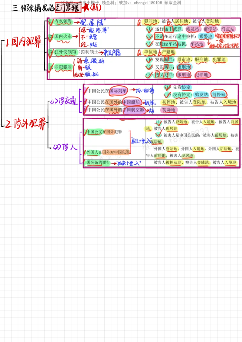 《26刑诉法笔记_2026法考客观_其他_26法考手写笔记（全科）》第7页预览