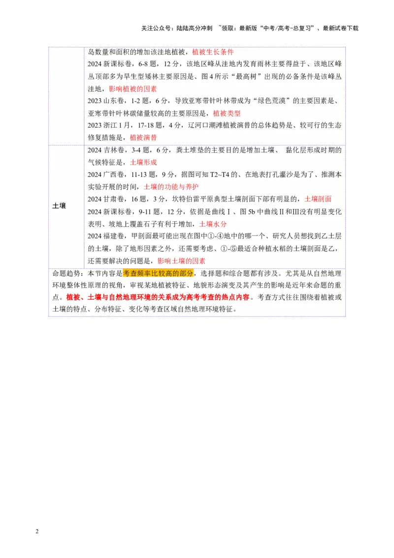 《第16讲植被和土壤（讲义）（教师版）_07-地理-高考总复习_一轮复习_2025年_2025年高考地理一轮复习讲义+练习+课件（新教材新高考）》第2页预览