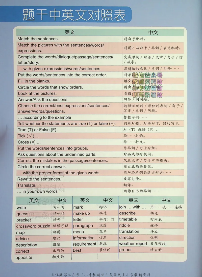 《文霸小学英语语法128篇五年级_小初高学习资料合集（每天更新）_《文霸·小学英语语法128篇》》第5页预览