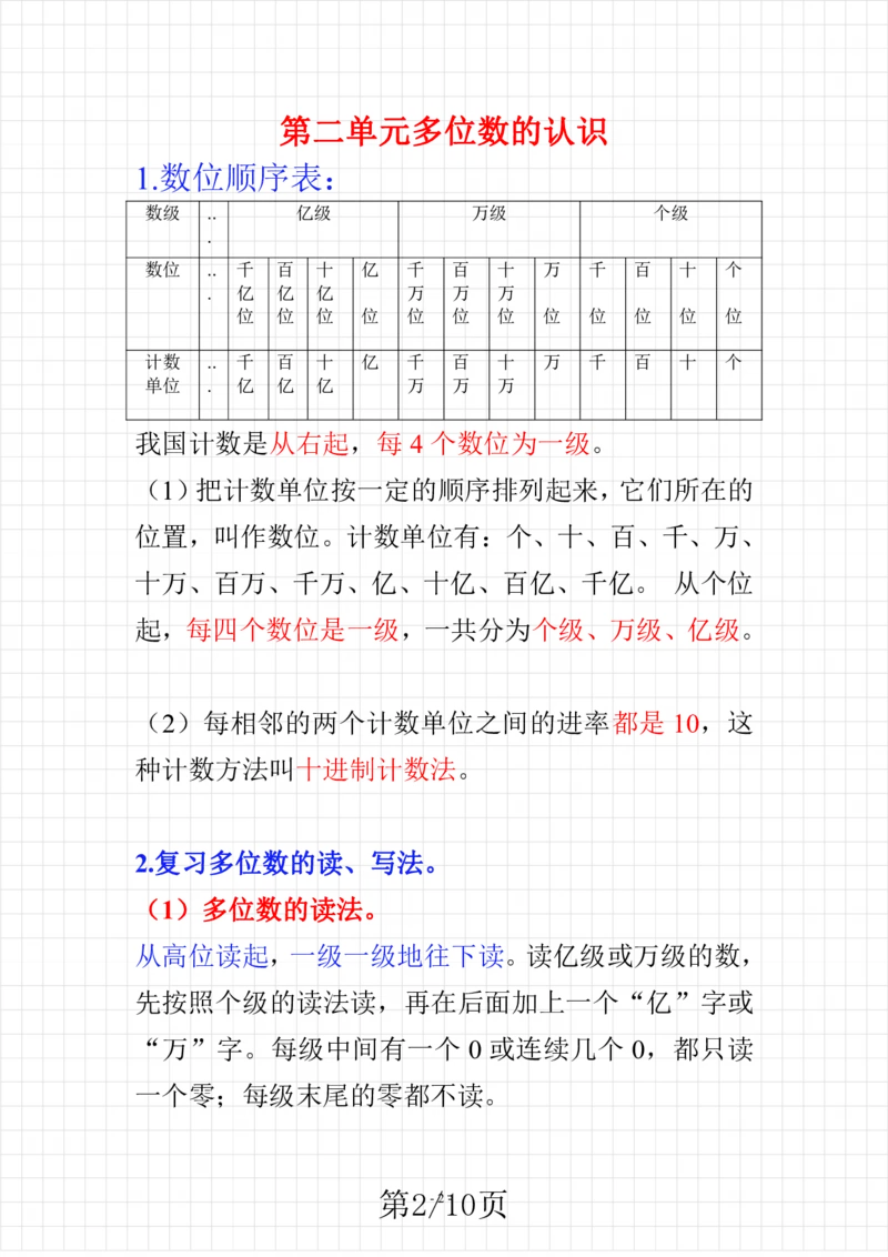 《苏教版数学四年级下册知识点概括_小学1-6年级全科全套_1-6年级全科下册_四年级_四年级下数学_数学四下苏教版》第2页预览