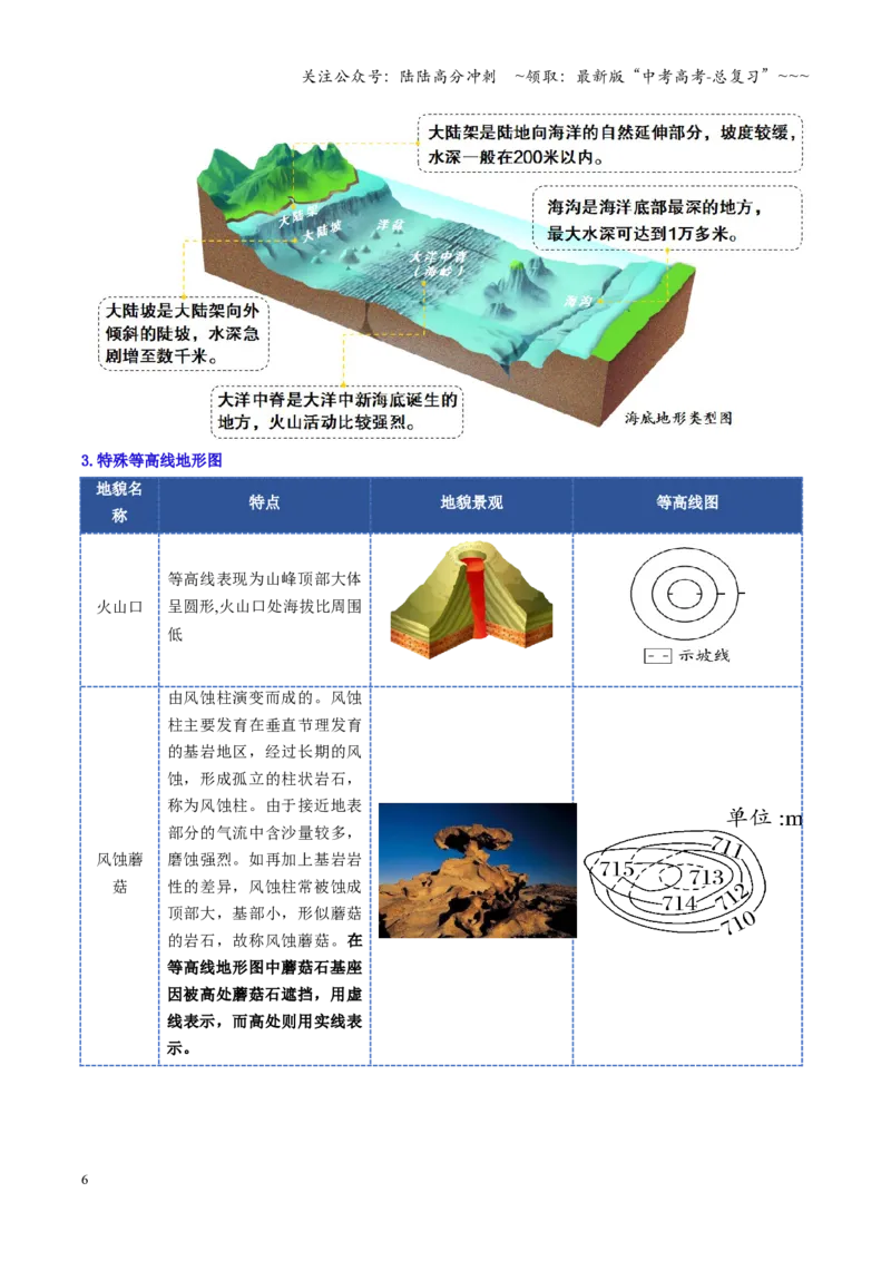 《第02讲等高线地形图（复习讲义）（全国通用）（学生版）_07-地理-高考总复习_一轮复习_2026年-地理高考一轮复习_2026年高考地理一轮复习讲义+练习+课件（新教材新高考）-G55_2026版》第6页预览