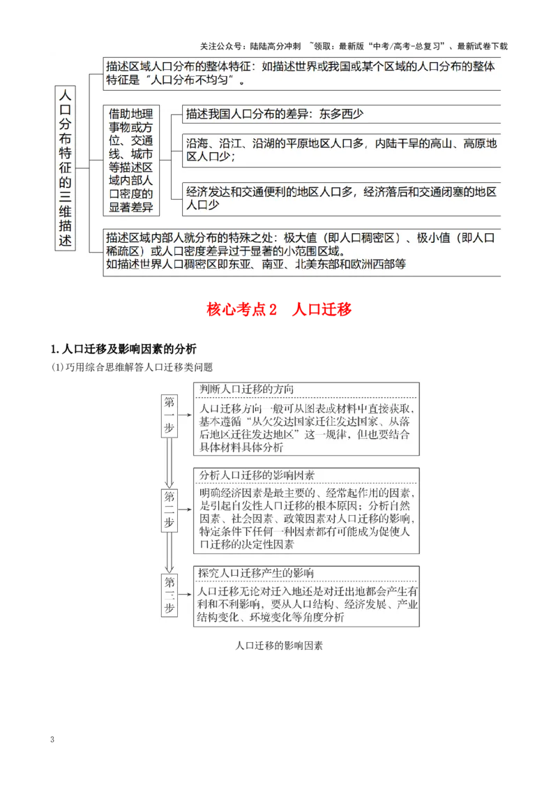 《秘籍05考前必记人文地理10个核心理论-（新高考通用）_07-地理-高考总复习_专项复习_2025年_2025年高考地理抢押秘籍（陕西、山西、宁夏、青海专用）》第3页预览