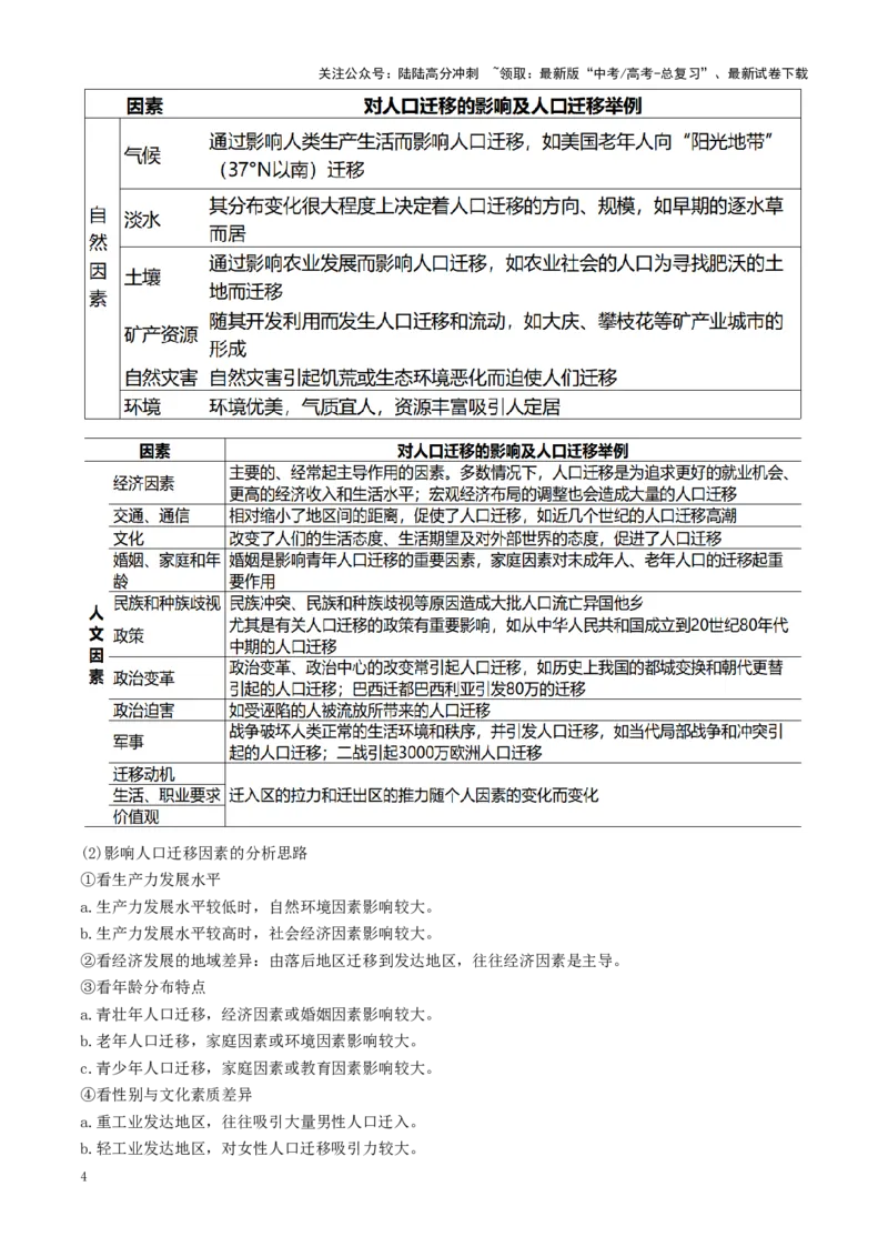 《秘籍05考前必记人文地理10个核心理论-（新高考通用）_07-地理-高考总复习_专项复习_2025年_2025年高考地理抢押秘籍（陕西、山西、宁夏、青海专用）》第4页预览