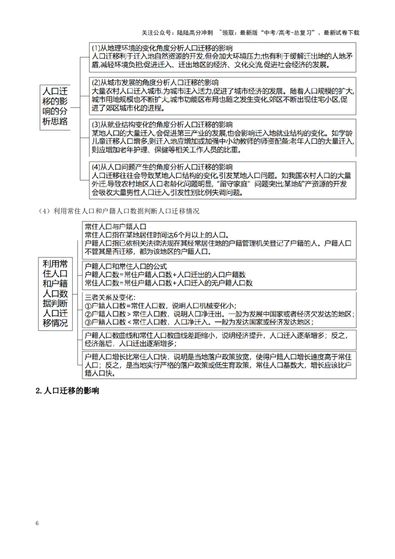 《秘籍05考前必记人文地理10个核心理论-（新高考通用）_07-地理-高考总复习_专项复习_2025年_2025年高考地理抢押秘籍（陕西、山西、宁夏、青海专用）》第6页预览