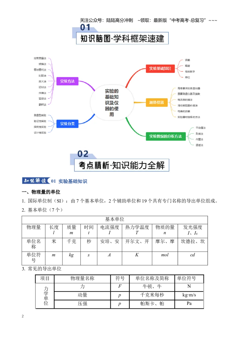 《专题19实验相关基础知识和实验仪器的原理及使用（知识清单）（全国通用）（教师版）_04-物理-高考总复习_一轮复习_2026年-物理高考一轮复习_2026版》第2页预览