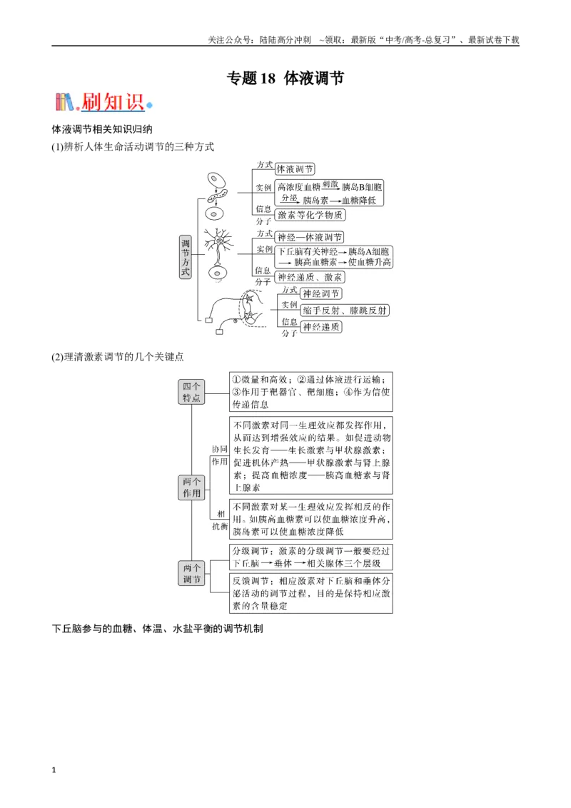 《专题18体液调节（原卷版）_06-生物-高考总复习_专项复习_2024年_2024年高考生物经典小题必刷_资料》第1页预览