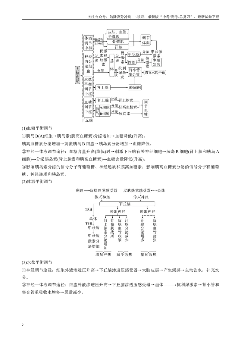 《专题18体液调节（原卷版）_06-生物-高考总复习_专项复习_2024年_2024年高考生物经典小题必刷_资料》第2页预览