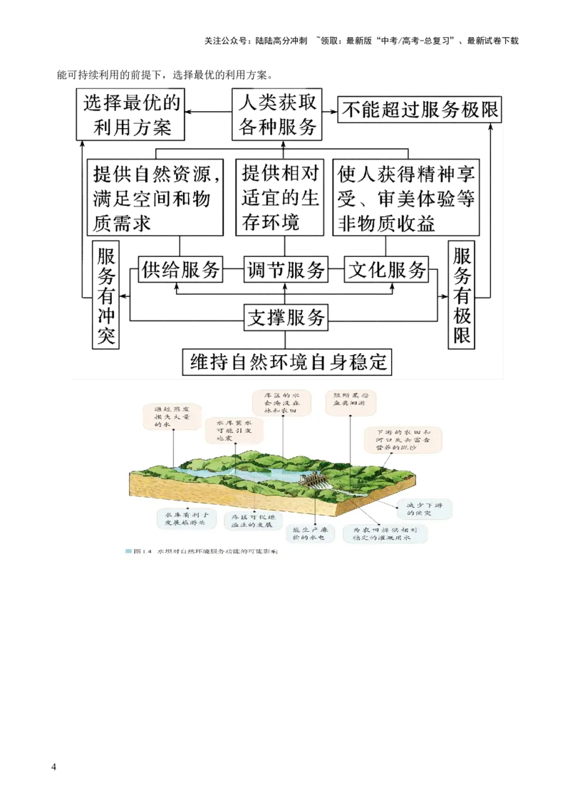 《第37讲自然环境与人类社会（讲义）（解析版）_07-地理-高考总复习_一轮复习_2024年_2024年高考地理一轮复习讲练测（课件+讲义+练习）（新高考）_讲义+练习》第4页预览