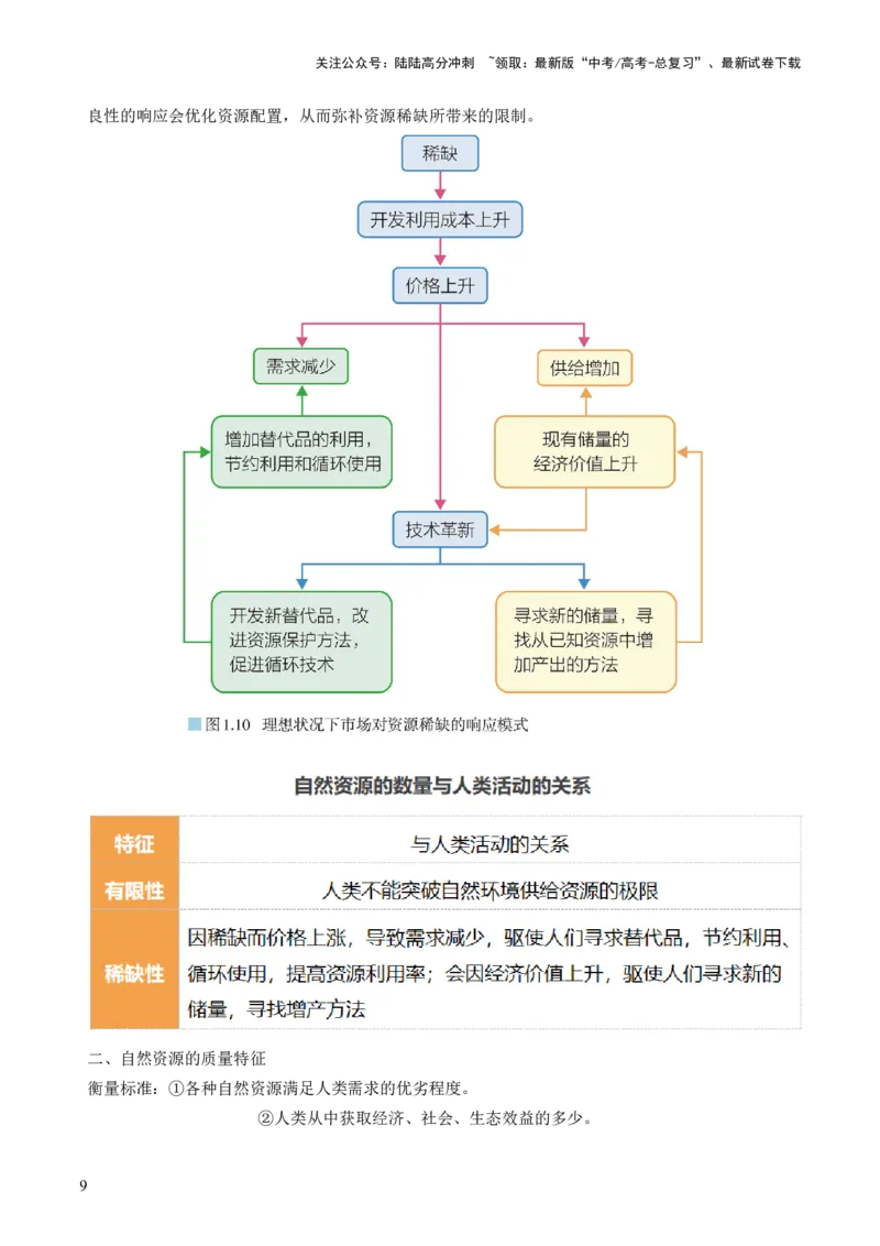 《第37讲自然环境与人类社会（讲义）（解析版）_07-地理-高考总复习_一轮复习_2024年_2024年高考地理一轮复习讲练测（课件+讲义+练习）（新高考）_讲义+练习》第9页预览