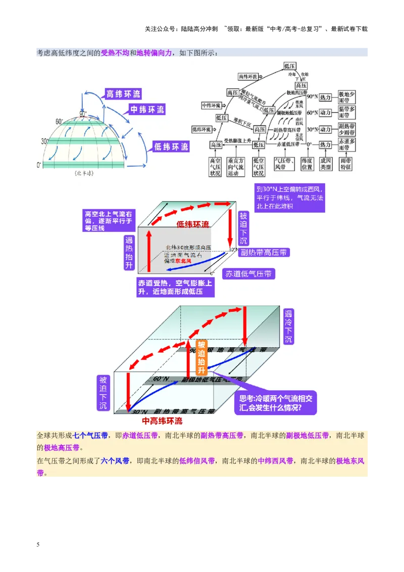 《第09讲气压带、风带与气候（大气环流与气候）（讲义）（学生版）_07-地理-高考总复习_一轮复习_2025年_2025年高考地理一轮复习讲义+练习+课件（新教材新高考）》第5页预览