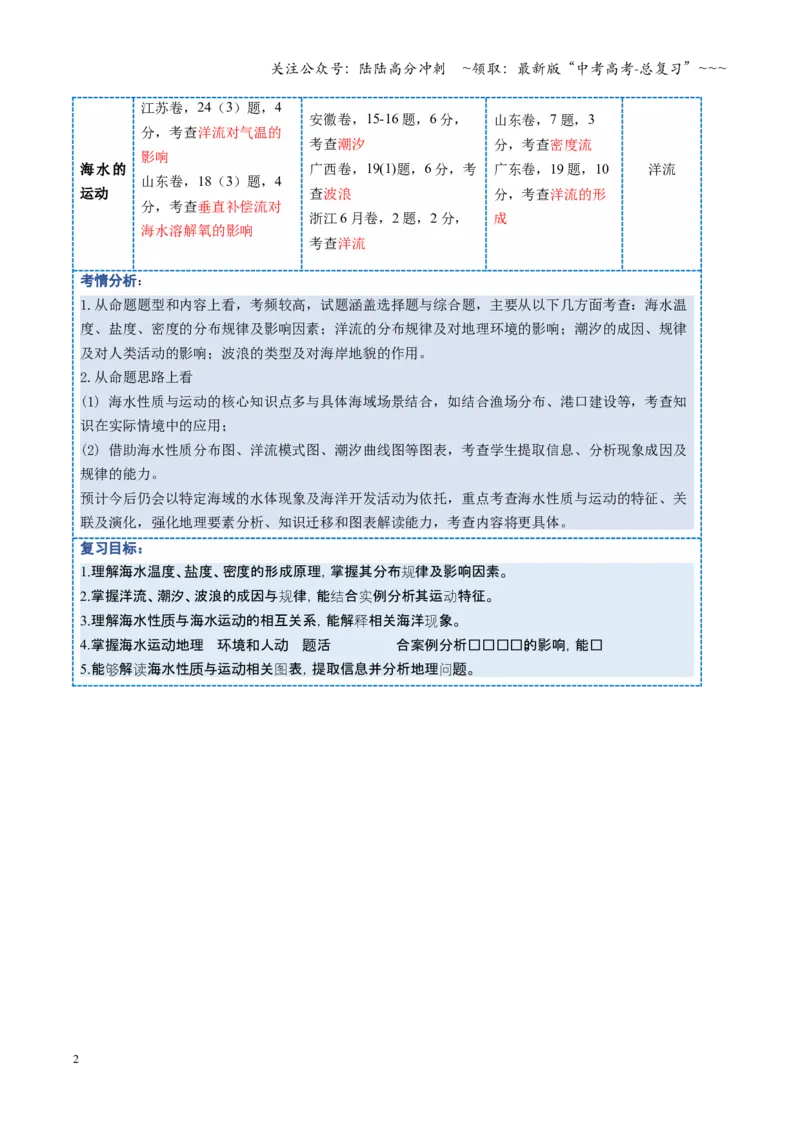 《第11讲海水的性质和运动（复习讲义）（全国通用）（教师版）_07-地理-高考总复习_一轮复习_2026年-地理高考一轮复习_2026年高考地理一轮复习讲义+练习+课件（新教材新高考）-G55_2026版》第2页预览