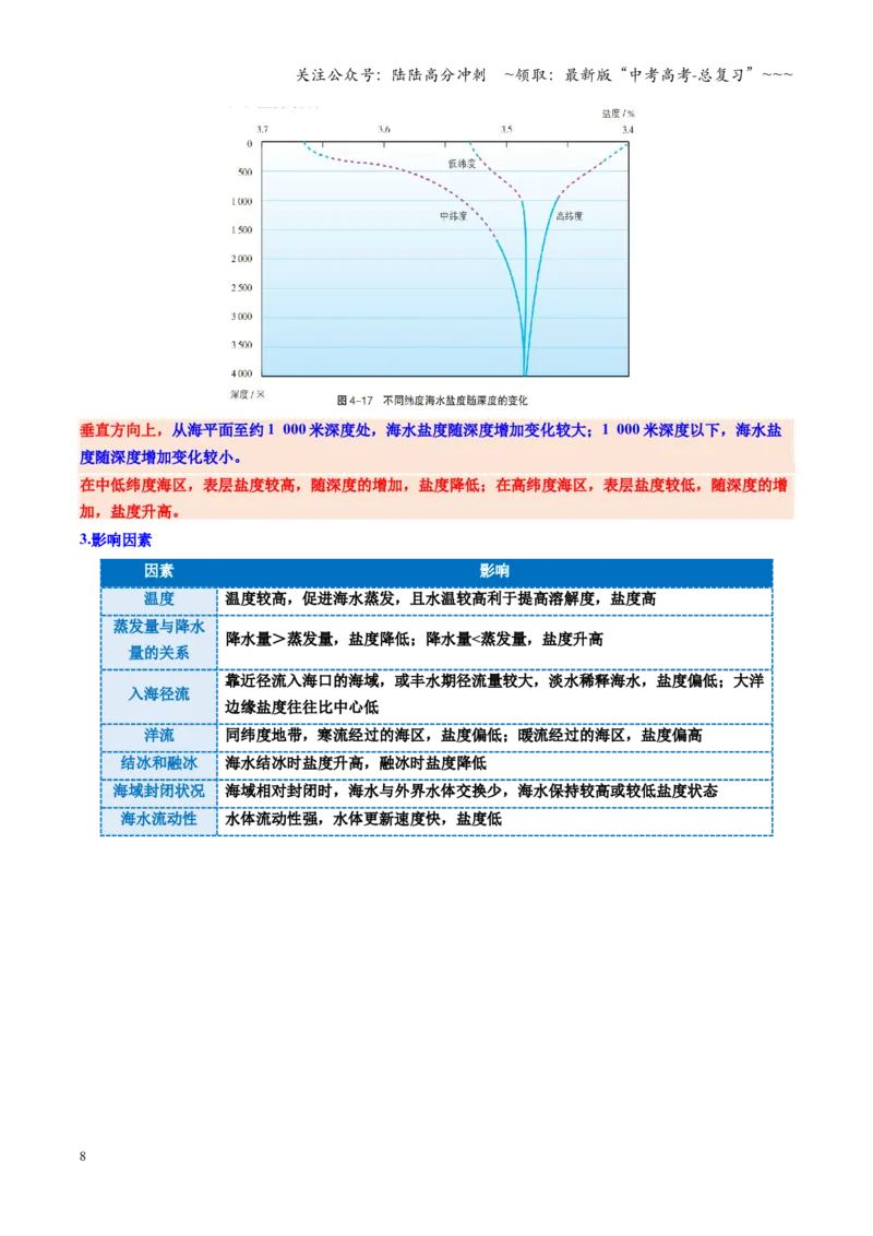《第11讲海水的性质和运动（复习讲义）（全国通用）（教师版）_07-地理-高考总复习_一轮复习_2026年-地理高考一轮复习_2026年高考地理一轮复习讲义+练习+课件（新教材新高考）-G55_2026版》第8页预览