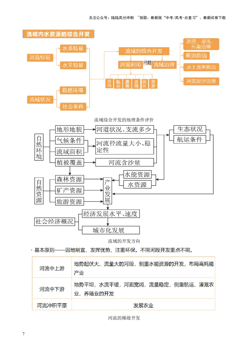 《第35讲流域内协调发展与资源的跨区域调配（讲义）（解析版）_07-地理-高考总复习_一轮复习_2024年_2024年高考地理一轮复习讲练测（课件+讲义+练习）（新高考）_讲义+练习》第7页预览