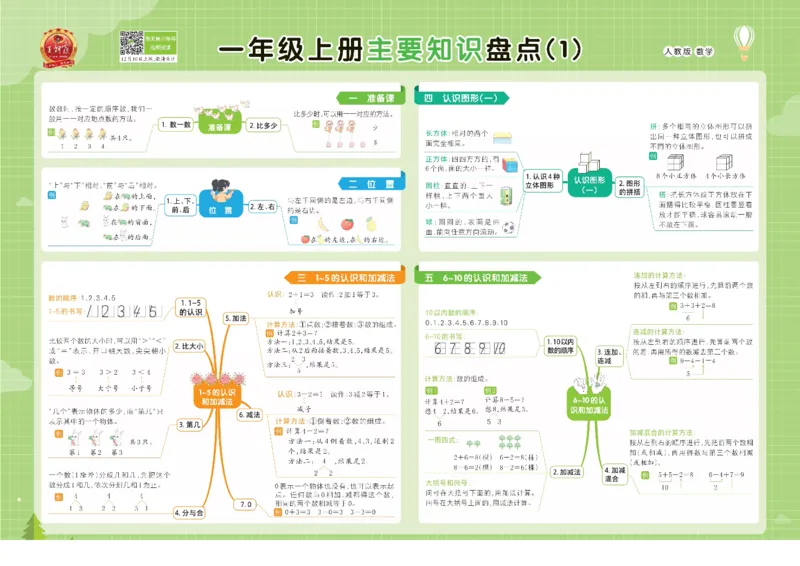 《人教数学1-6上册单元核心考点思维导图一览表_小学1-6年级全科全套_1-6年级全科上册_一年级_数学_A一年级数学(人教版)_人教数学一上知识总结》第1页预览