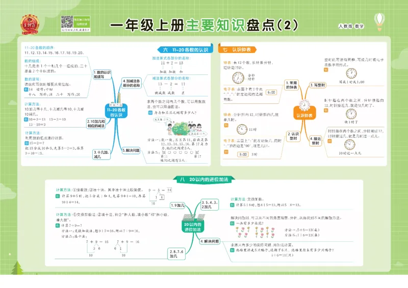 《人教数学1-6上册单元核心考点思维导图一览表_小学1-6年级全科全套_1-6年级全科上册_一年级_数学_A一年级数学(人教版)_人教数学一上知识总结》第2页预览