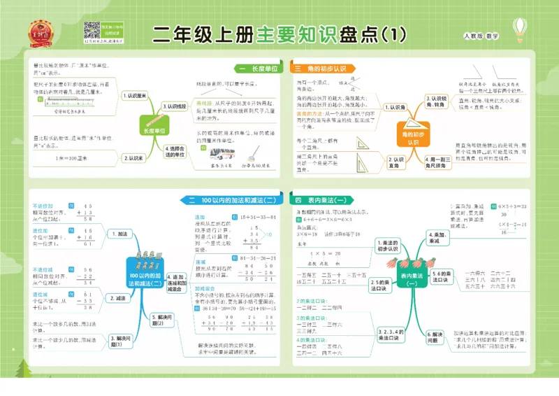 《人教数学1-6上册单元核心考点思维导图一览表_小学1-6年级全科全套_1-6年级全科上册_一年级_数学_A一年级数学(人教版)_人教数学一上知识总结》第3页预览