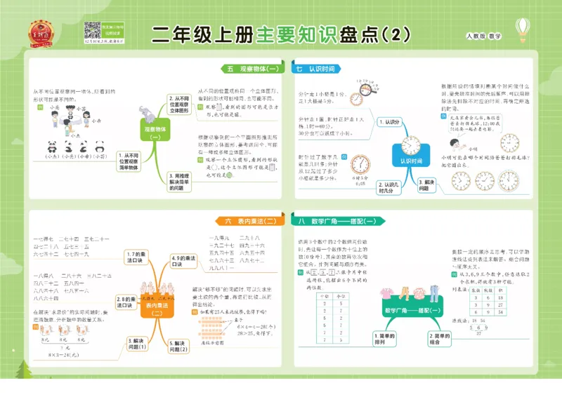 《人教数学1-6上册单元核心考点思维导图一览表_小学1-6年级全科全套_1-6年级全科上册_一年级_数学_A一年级数学(人教版)_人教数学一上知识总结》第4页预览