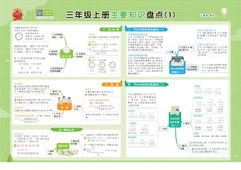 《人教数学1-6上册单元核心考点思维导图一览表_小学1-6年级全科全套_1-6年级全科上册_一年级_数学_A一年级数学(人教版)_人教数学一上知识总结》第5页预览