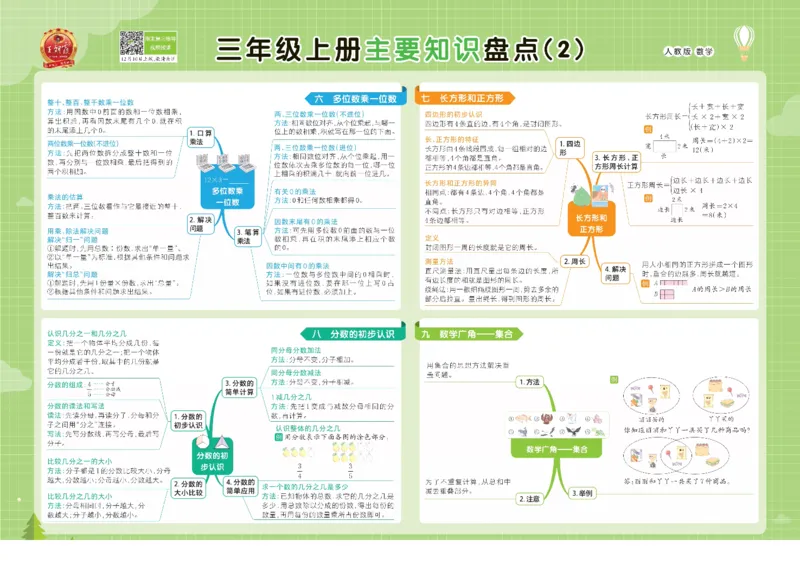 《人教数学1-6上册单元核心考点思维导图一览表_小学1-6年级全科全套_1-6年级全科上册_一年级_数学_A一年级数学(人教版)_人教数学一上知识总结》第6页预览